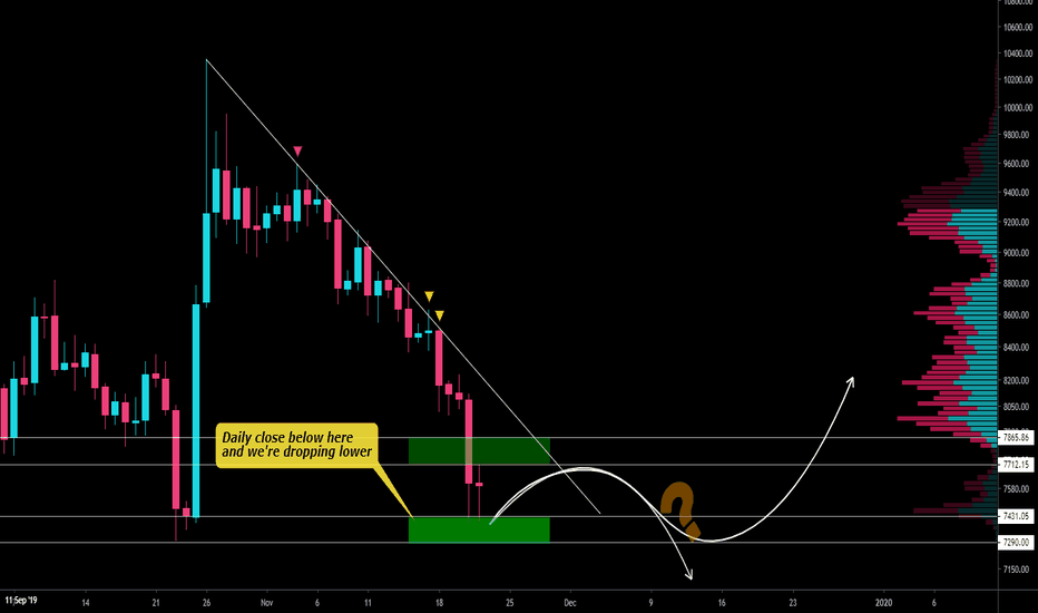 Bitcoin short update 22th Nov, do or die