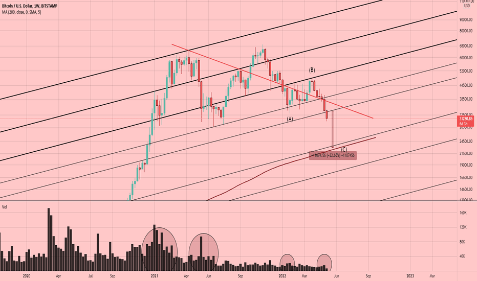 Bitcoin (BTC): Hanging Off A Cliff 