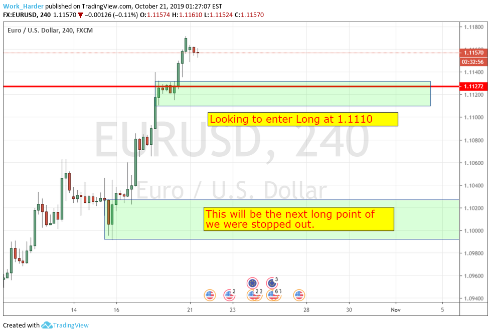 FX:EURUSD Idea Chart Image by ForexTradingSchool