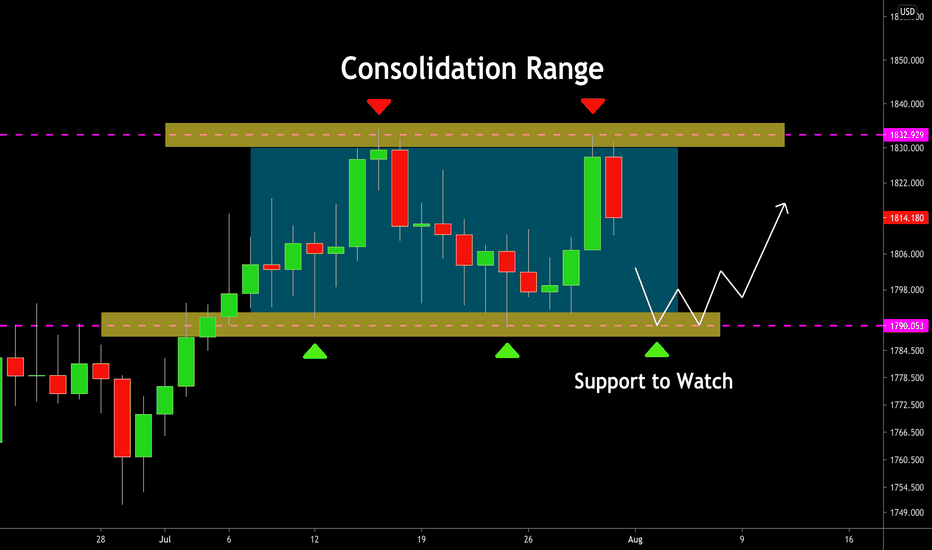 GOLD (XAUUSD): And Now We Are in Consolidation! What is NEXT? 🥇