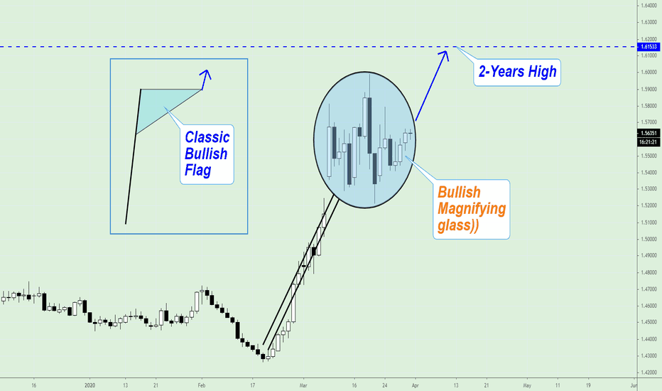 EURCAD, So volatile and unformatted...