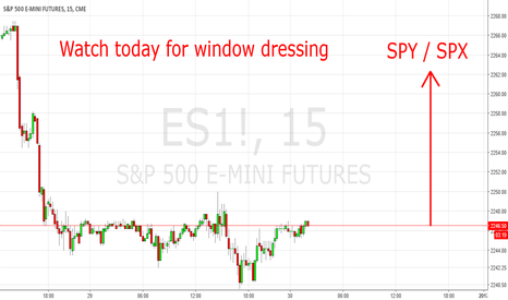 SPX: Watch today for window dressing