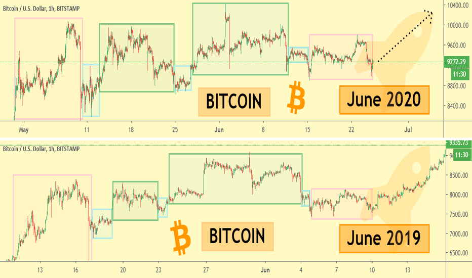 WHY I AM BULLISH ON BTC💪🏻🚀💣