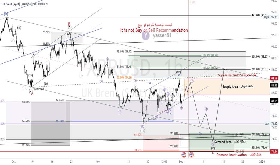 XBRUSD (Brent) H1 (Update)