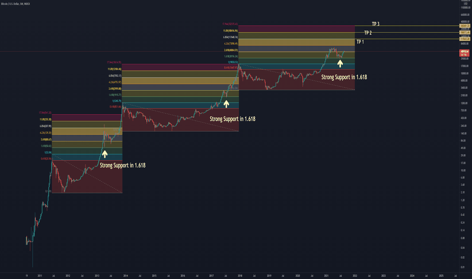btc go to moon in 2021