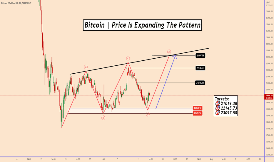 Bitcoin | Price Is Expanding The Pattern