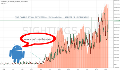EXTRA TERRESTRIALS LEVITATE WALL STREET