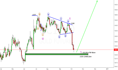 GOLD- Looking for New High above 1377$