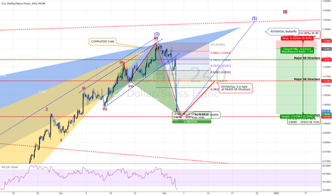 CLOSED TRADE: USDCHF SELL@1.02964 CLOSED@.99750 +321 pips