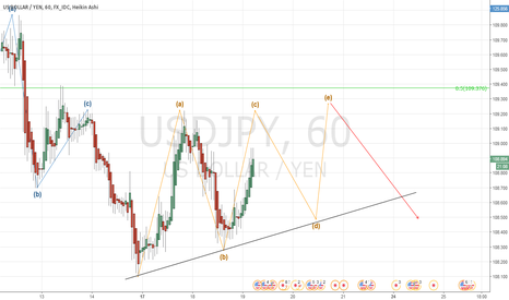 USDJPY