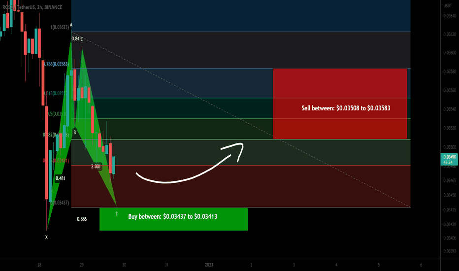 Oasis Network (ROSE) completing a BAT |A Good buy opportunity