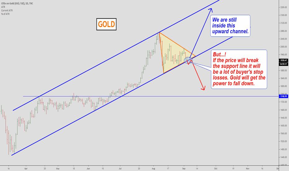 GOLD, It can happen today!