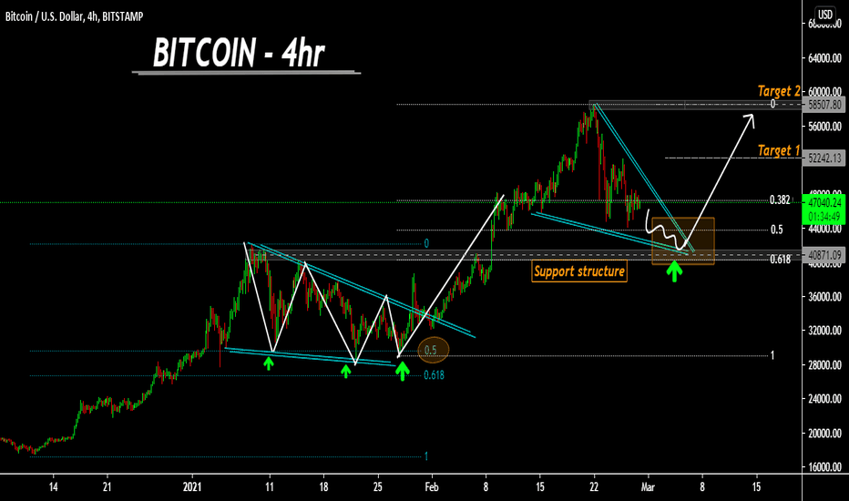 BITCOIN forming Bullish-flag(trend continuation), Buy the break