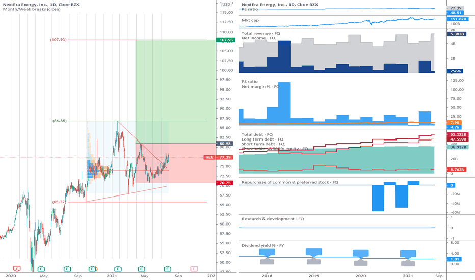NEE: Consolidation.