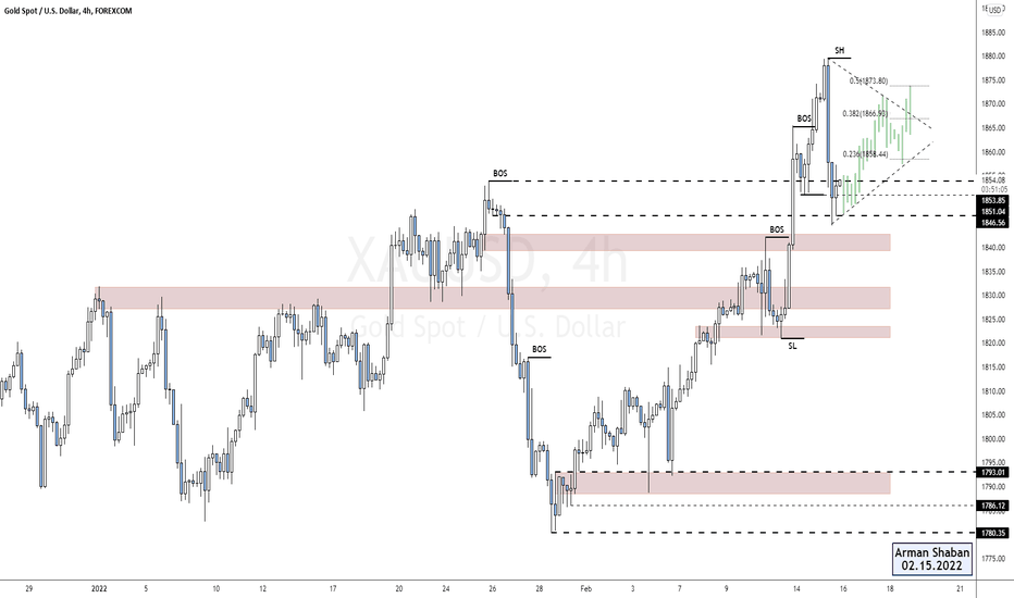 $GOLD 4H TA : 02.15.22 : Bull or Bear ?
