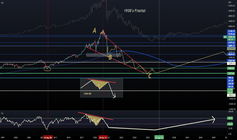 DJI - World's End Scenario