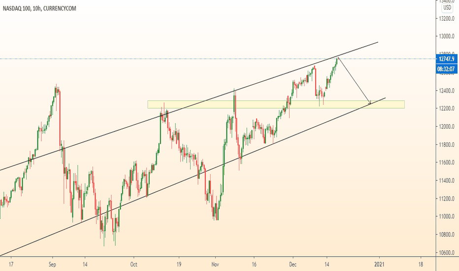 US100 falling from resistance
