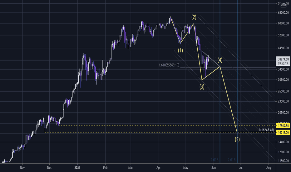 BITCOIN - The Path To 20K And Beyond