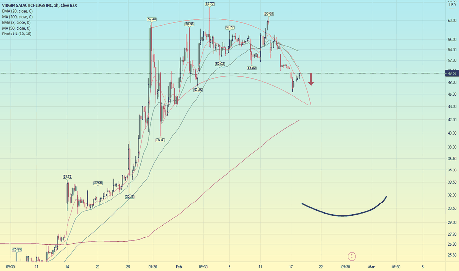 SPCE - Bearish Scythe