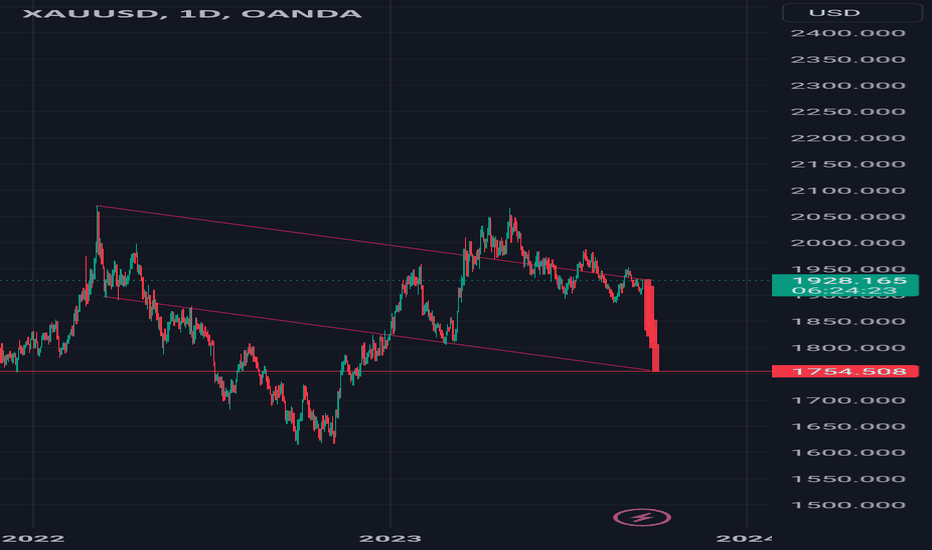 $xauusd #xauusd #elliottwave #gold short 15sep23