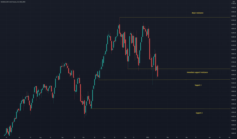 Technical analysis update: Nasdaq (18th January 2022)