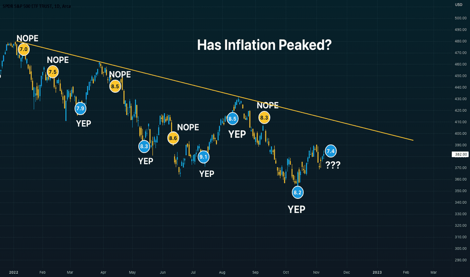 Where we're going we don't need... inflation
