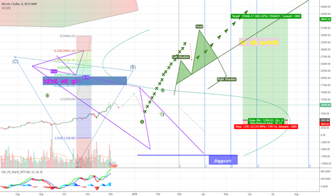 BTC TO DA MOON! 
