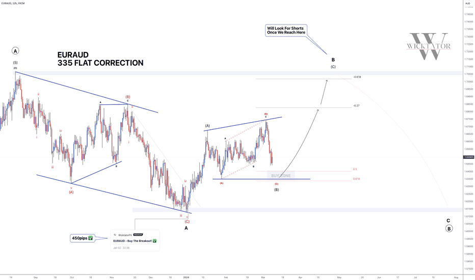 EURAUD - Big Moves Pending... ✅