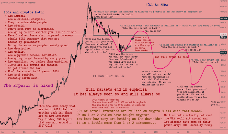 ICO's should be illegal. All cryptos too probably.