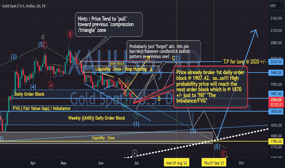 Gold. Why 1870 +/- is the "Bottom/Base" "temporary"? 30/June/23