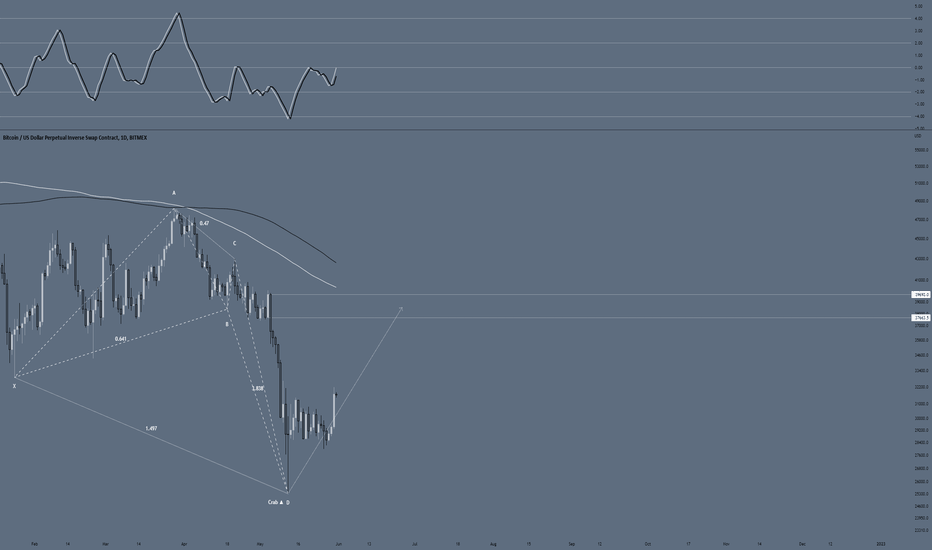 btc 1 day posibility