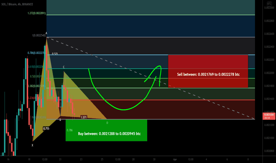 Solana (SOL) formed bullish Gartley | A good buying opportunity