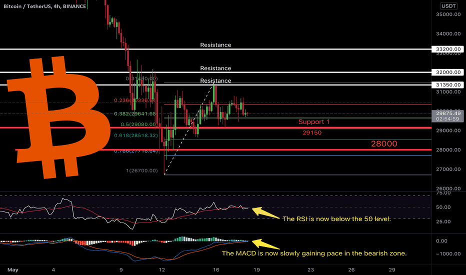 ❌ Bitcoin - What Will Happen? ❌
