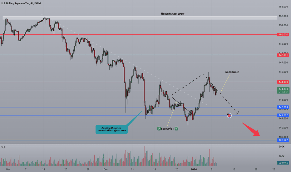 ⚡️Strifor || USDJPY-09/01/2024
