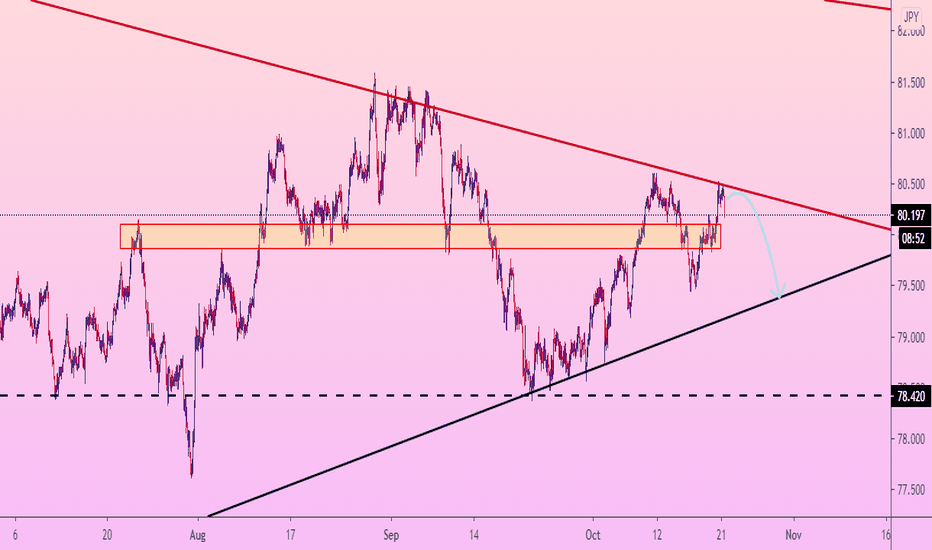 CADJPY on STRONG RESISTANCE line