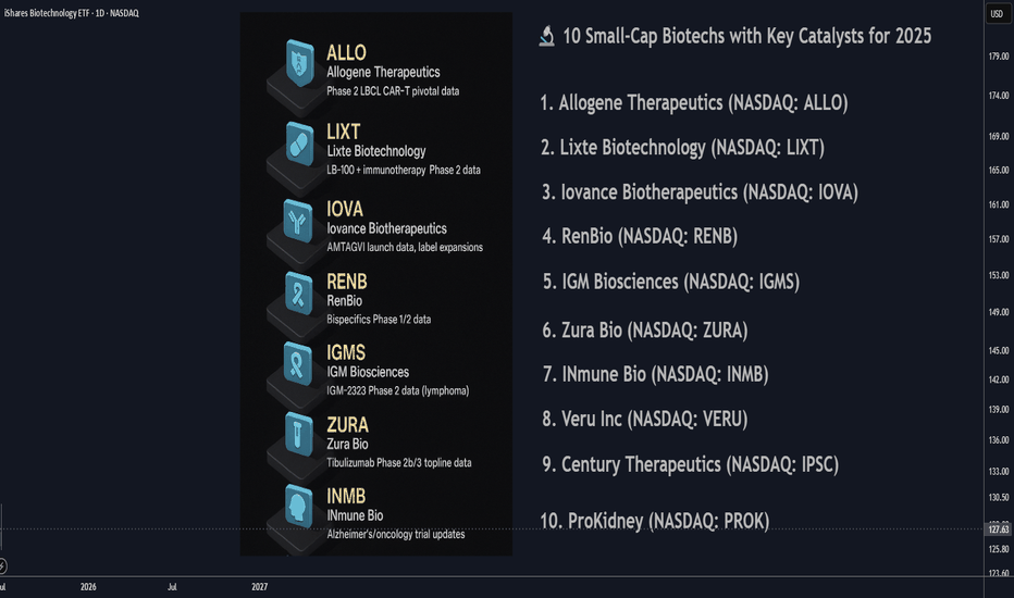 10 Small-Cap Biotechs with Key Catalysts for 2025 July List