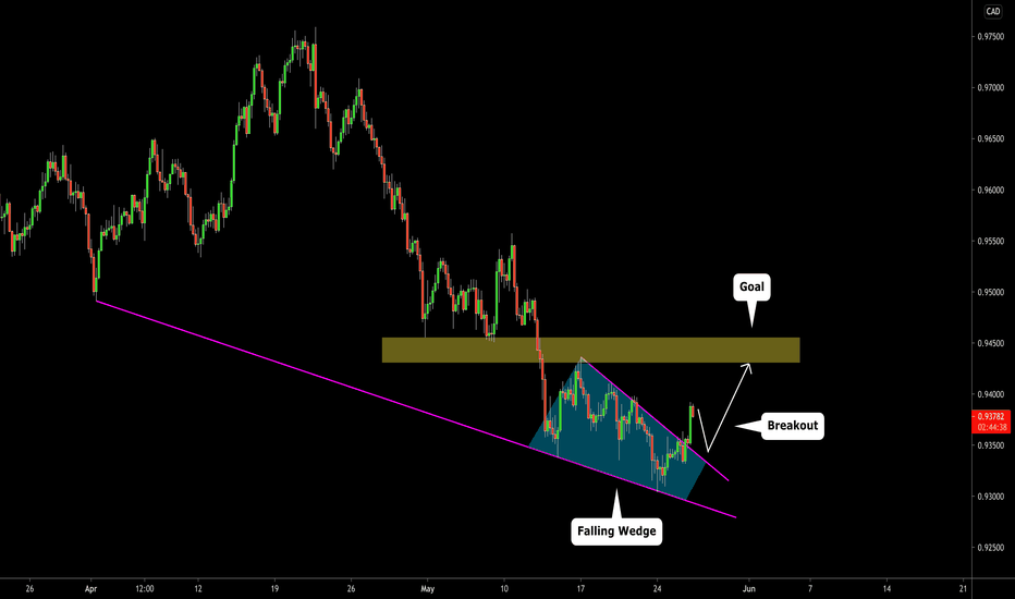 AUDCAD: Important Breakout & Wave Up 🇦🇺🇨🇦