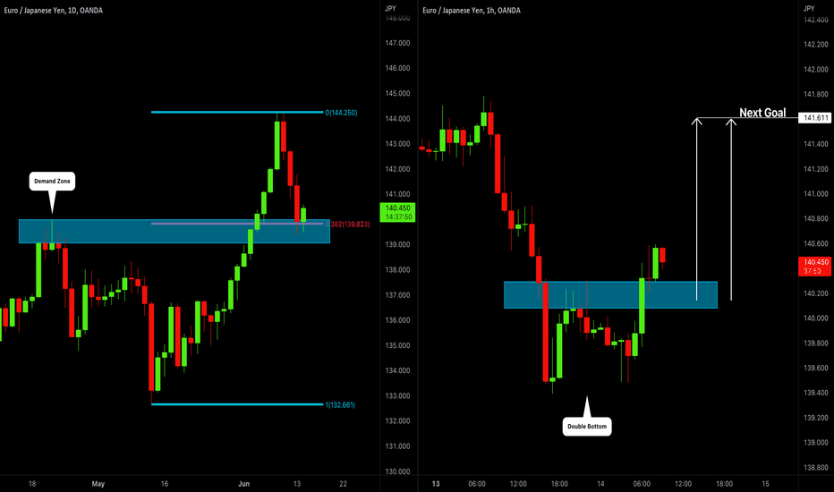 EURJPY: Time to Buy 🇪🇺🇯🇵