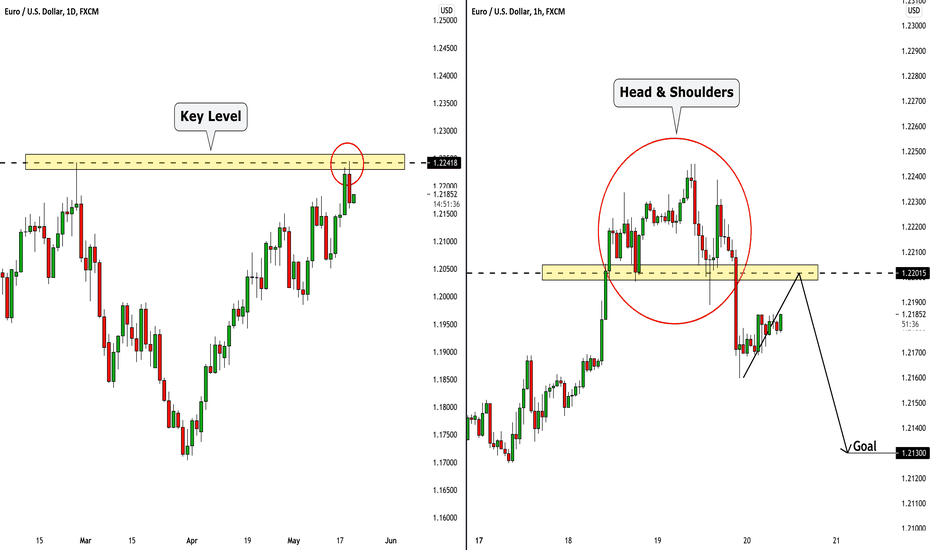 EURUSD: Key Level & Pullback 🇪🇺🇺🇸
