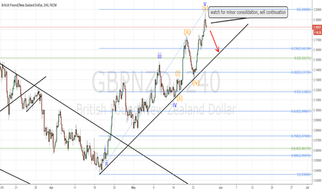 GBPNZD short