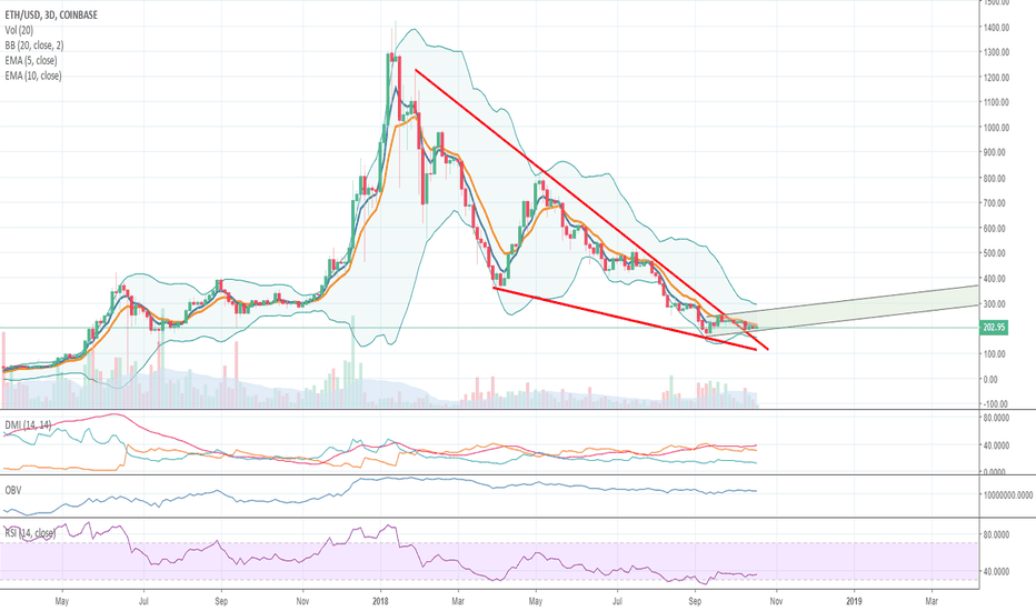ETH channel