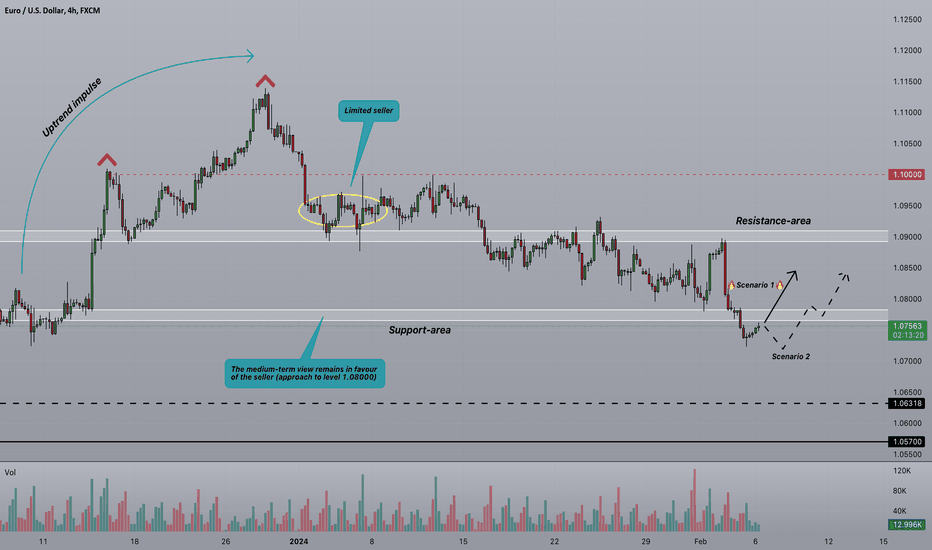 ⚡️Strifor || EURUSD-06/02/2024
