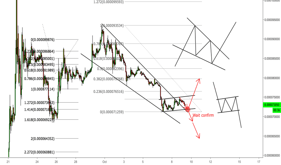 Ripple (XRP/BTC) - xuanhaimmoer