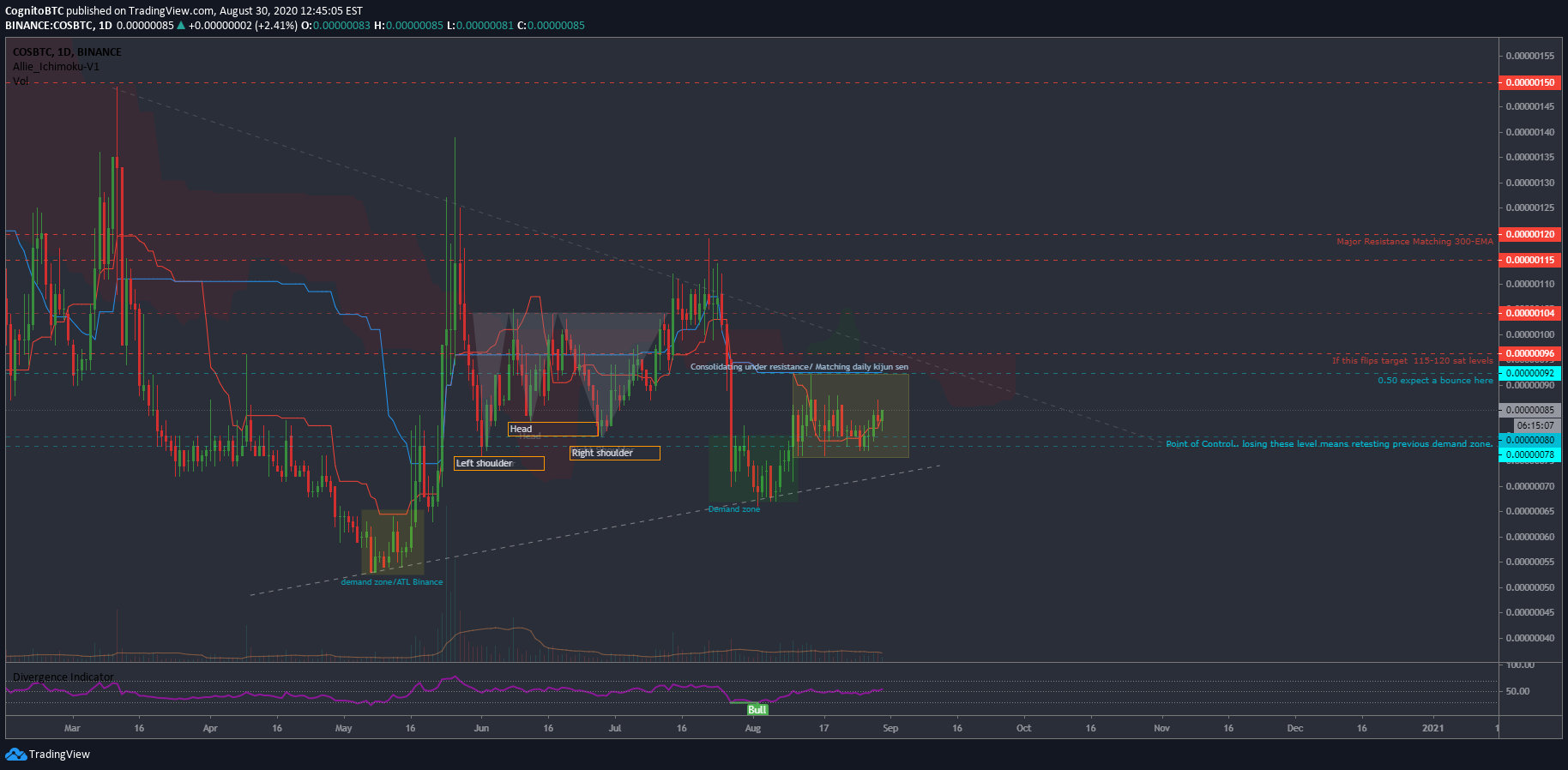 BINANCE:COSBTC Idea Chart Image by CognitoBTC