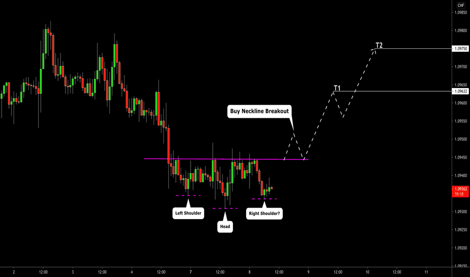 EURCHF: Potential Buying Opportunity 🇪🇺🇨🇭