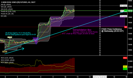 YM1! @ 1h @ in front, while & after FOMC press conference
