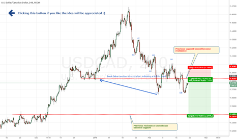 USDCAD - Get on board for this short (TCT)