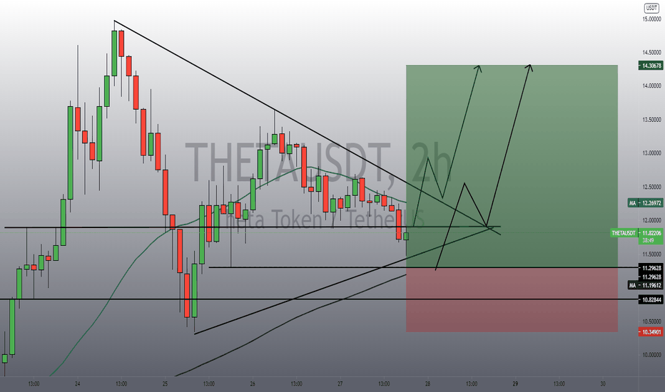 THETAUSDT long 