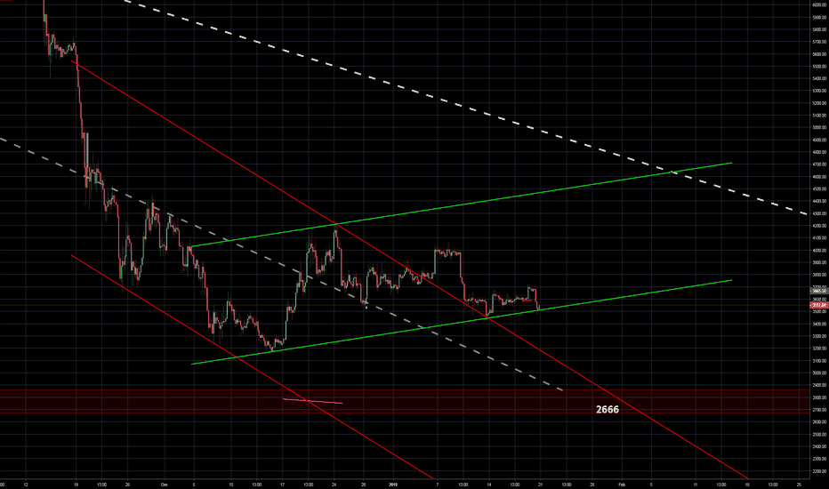 BTC IN A NEW UP TREND CHANNEL ?