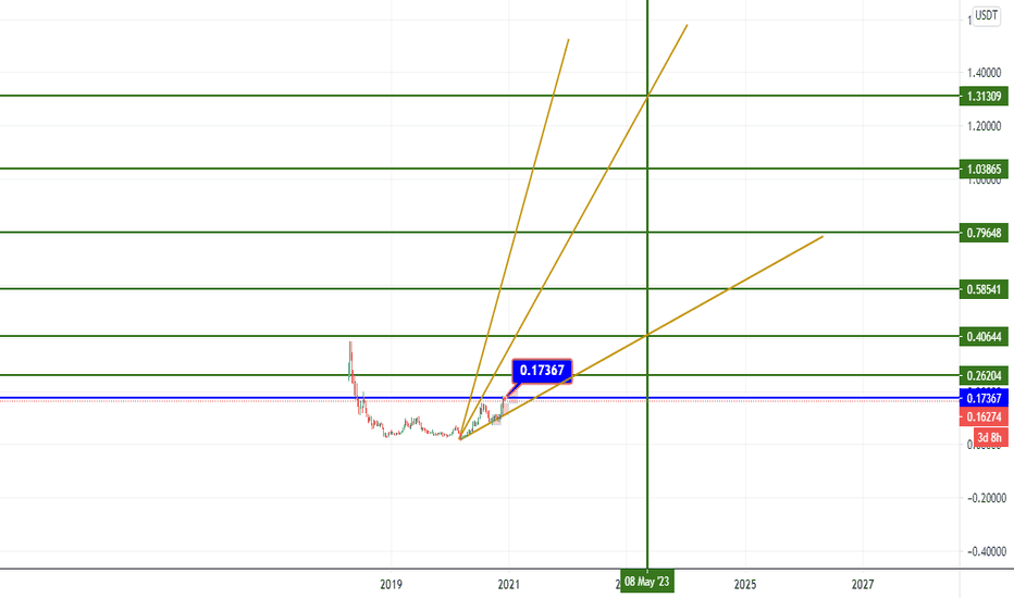 #ADA #cardano